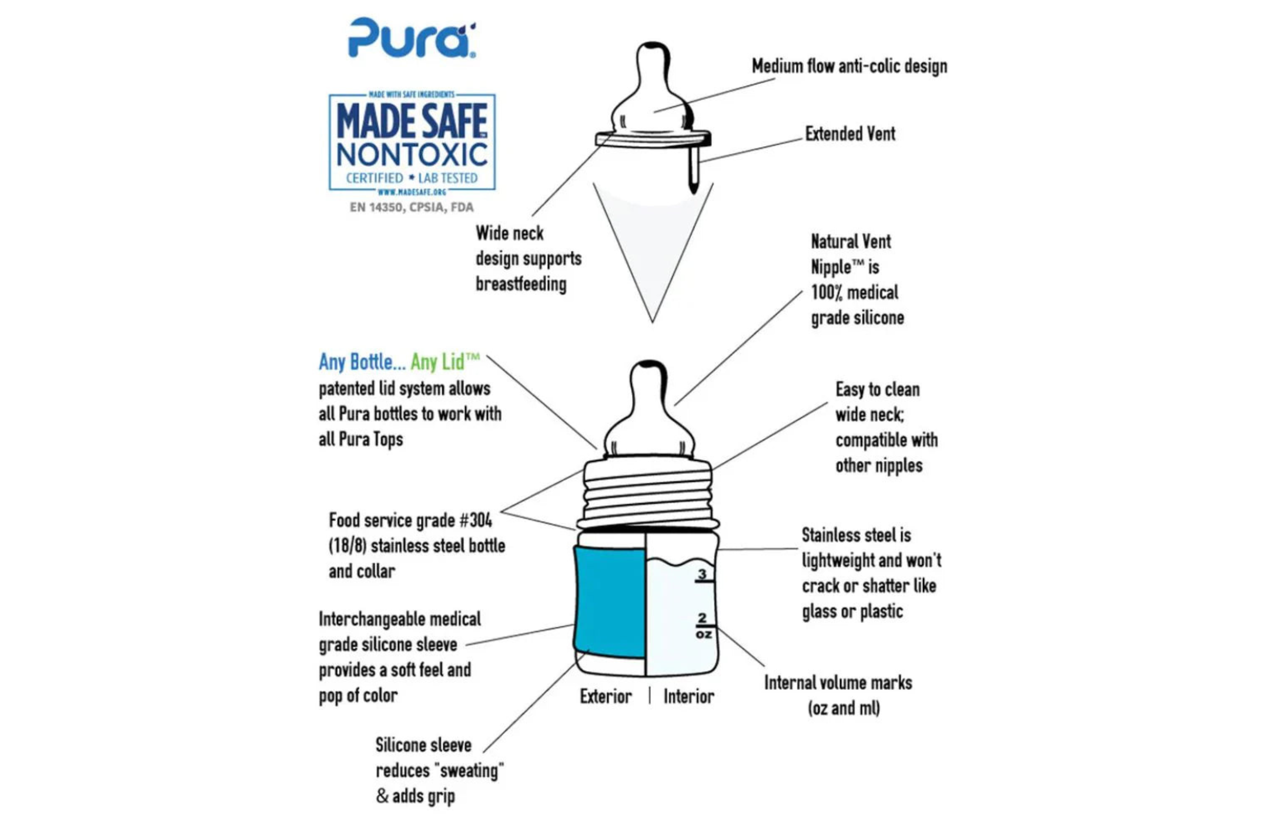 Baby & Toddler Bottles - Silicone Straw