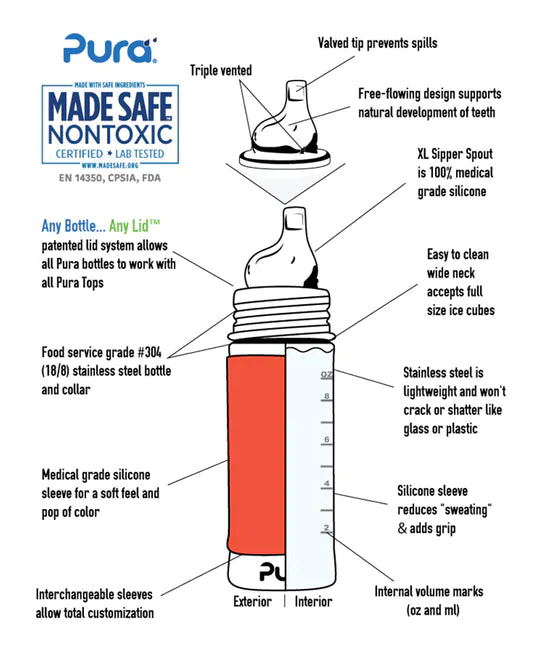 Baby & Toddler Bottles - Moss